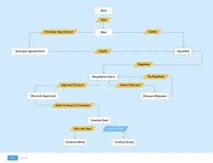 Zoho Implementation by Lumen Business