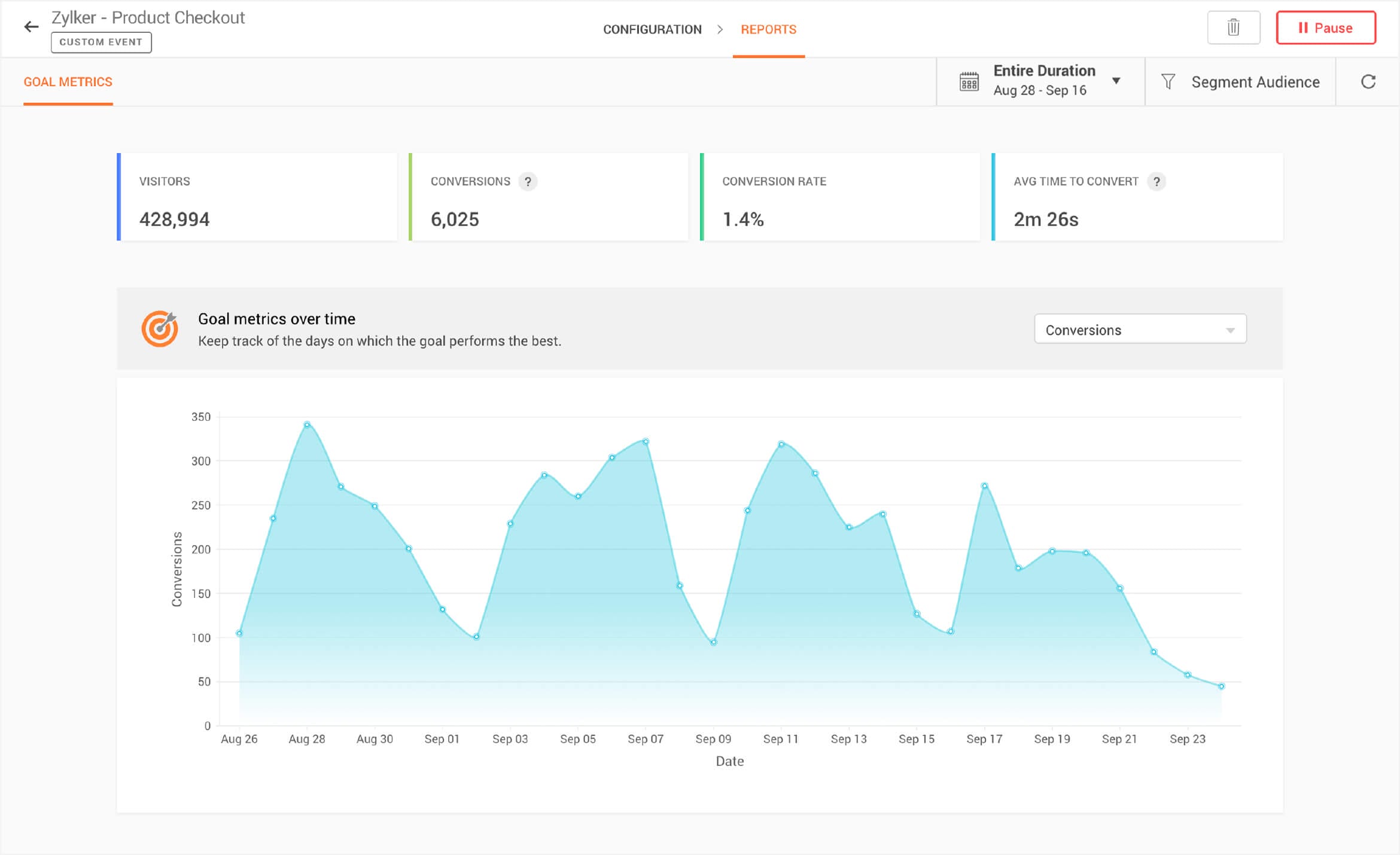 High Performance Websites
