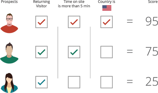 High Performance Websites