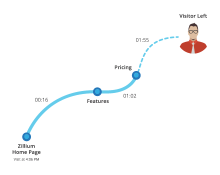 High Performance Websites