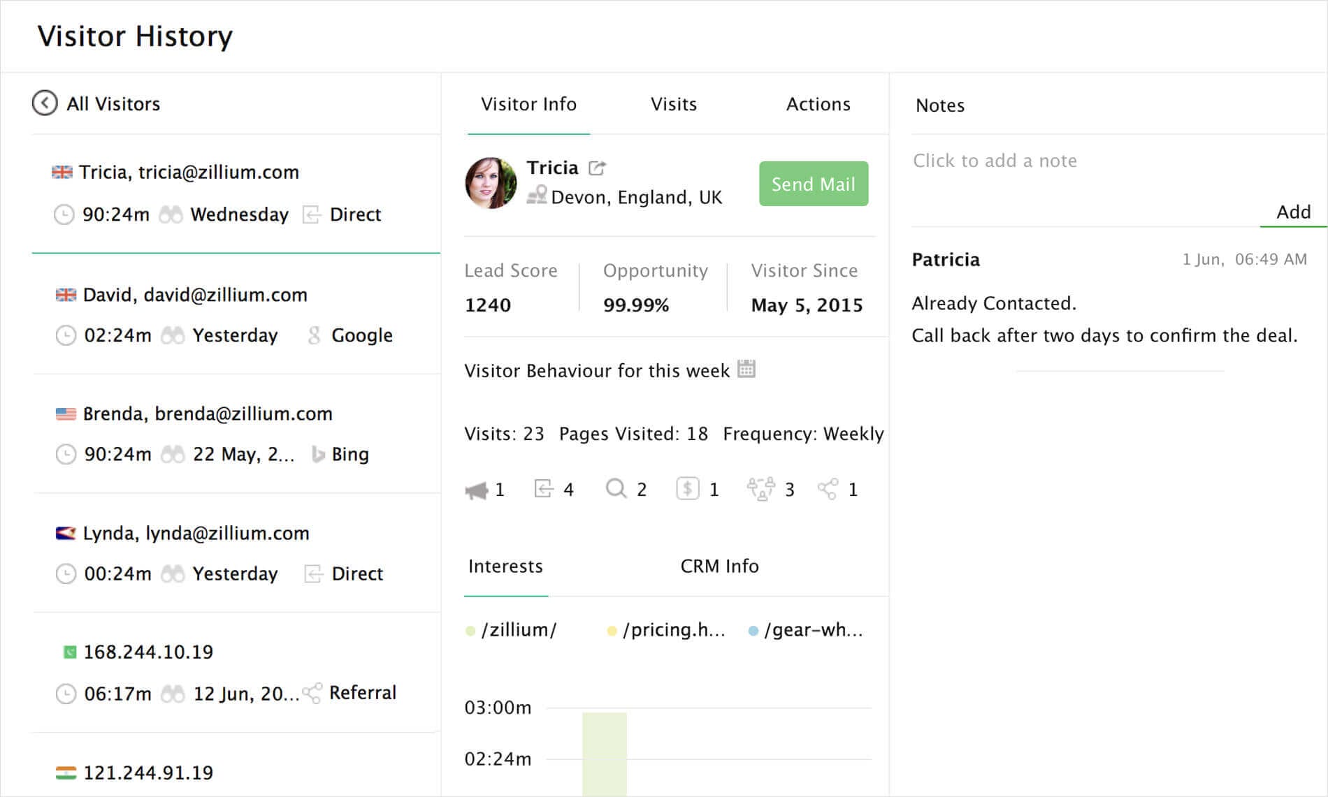 High Performance Websites