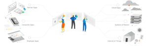 zoho-google-api-01-01