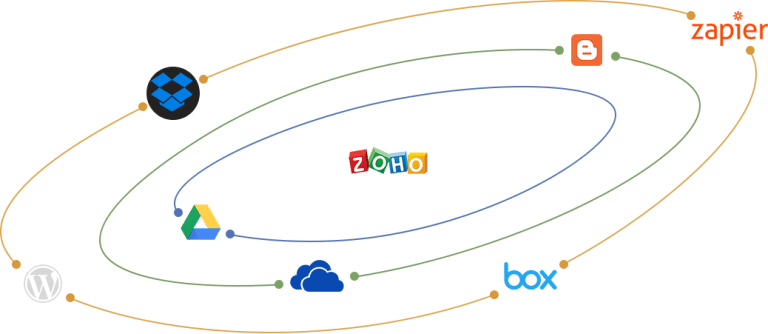 Small - Medium Business Solutions