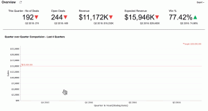 Zoho CRN training drill down reports