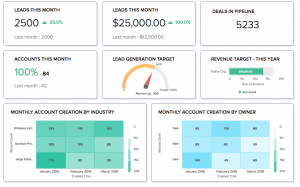 zoho-crm-executive-dashboard