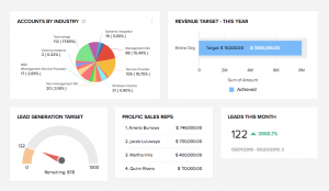 zoho-crm-training-executive-dashboards