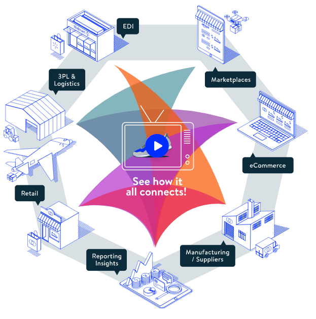 Cin7 to Zoho CRM Integration