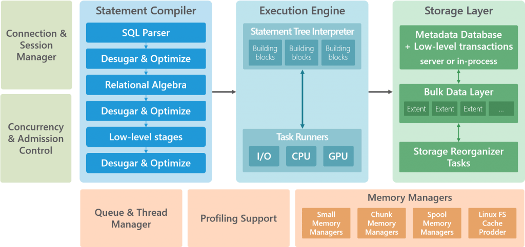 SQream DB 5 SQream-DB-Architecture