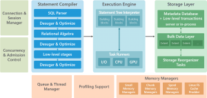 SQream-DB-Architecture