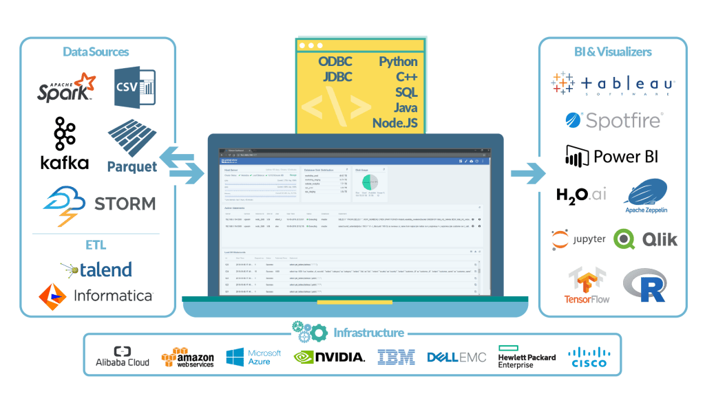 SQream DB 4 SQream-Ecosystem-wt