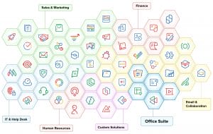 Zoho Product Suite