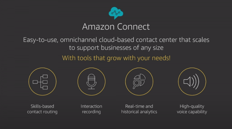 Amazon Connect Cloud Contact Centre