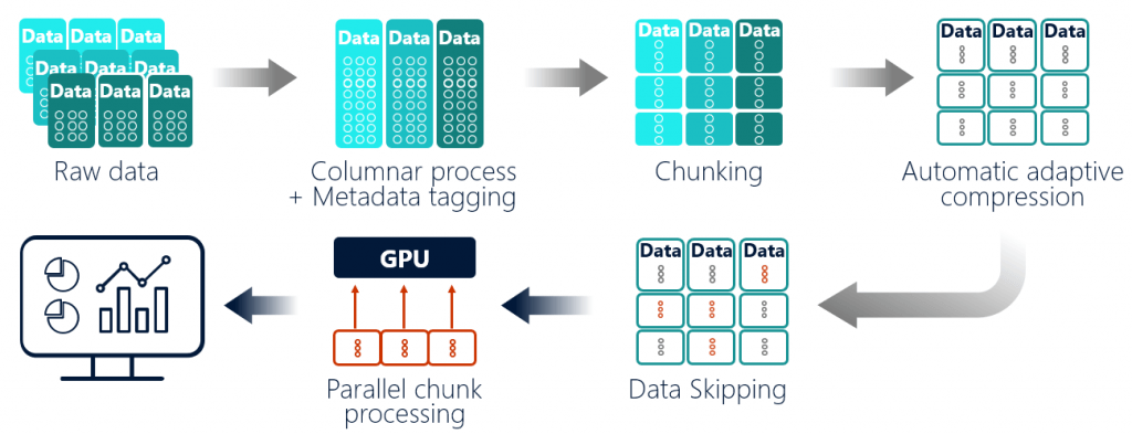 The Dramatic SQream DB Impact on performance and cost efficiency for massive data analytics