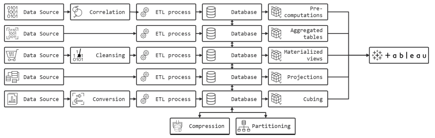 data.pipeline.problems
