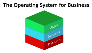 3layers-block-OSforBiz
