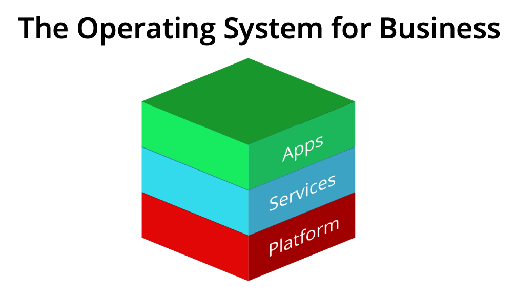 Zoho CRM vs Zoho One: Which version of Zoho is right for you