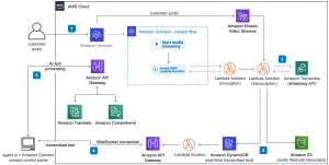 ai-powered-speech-analytics-lambda-architecture.cc1d7e59ea26530247045cc3329cc30caf0c0b64