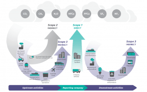 GHG Scopes Overview