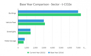 base-year-comparison-t-co2e