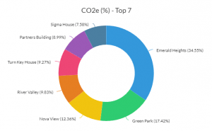 buildings-co2e