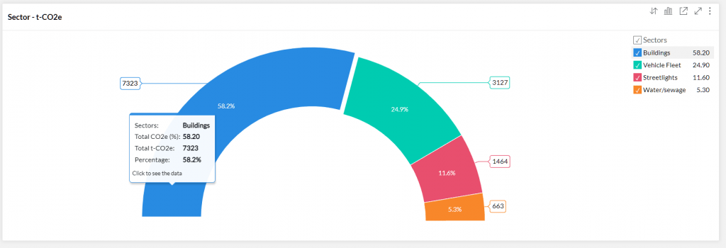 Corporate Carbon Management