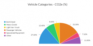 vehicle-categories-co2e