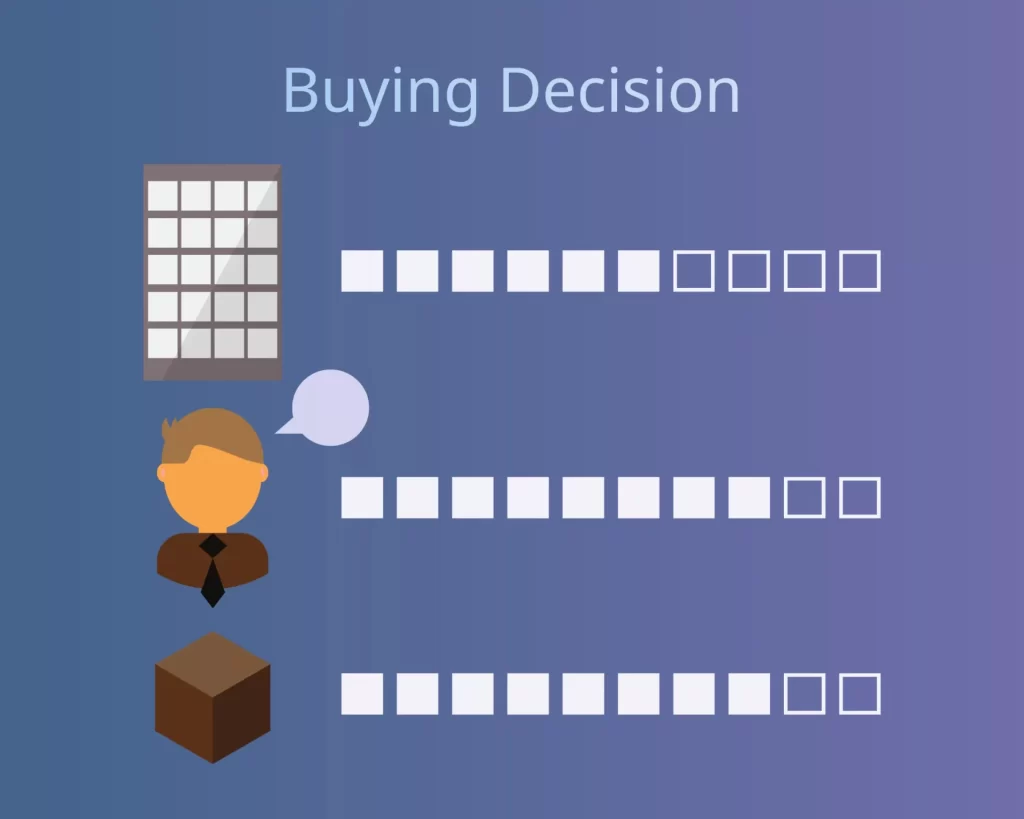 Bidding Process with Decision Matrix