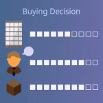 Bidding Process with Decision Matrix