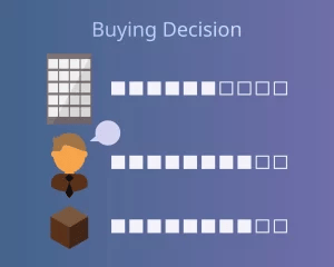 Bidding Process with Decision Matrix