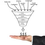 Services 14 customer intent